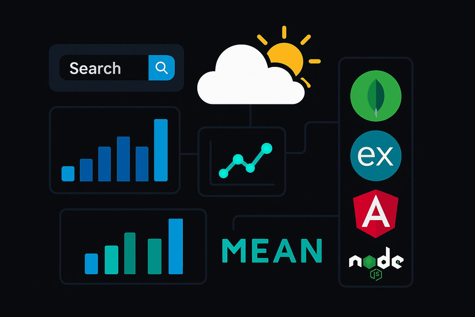 Weather App - MEAN Stack